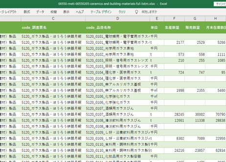 経済産業省生産動態統計_窯業・土石（建材）製品_月次 2012年1月 - 2026年3月 (列 - 複数値形式)