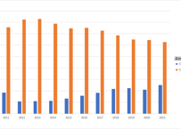 総合エネルギー統計_5_電源構成別_投入量 年度次  2010年度 - 2024年度 (列 - 複数値形式)