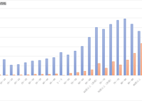 患者調査_年齢階級別_推定患者数_受療率_年次 1999年 - 2023年 (列- 複数値形式)