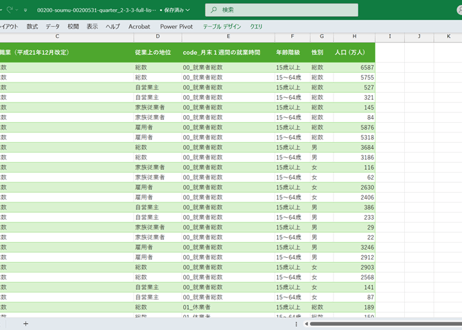 労働力調査_四半期_2-3-3_職業，従業上の地位，月末1週間の就業時間(9区分)別就業者数-平成21年12月改定職業分類による 2018年Q1 - 2025年Q4 (列指向形式)