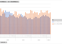 石油製品需給動態統計調査_1原油_4-5_原油処理・在庫_月次 2013年1月 - 2024年3月 (列 - 複数値形式)