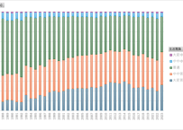 国民生活基礎調査_所得編_表20_生活意識_年次 2003年 - 2023年 (列指向形式)