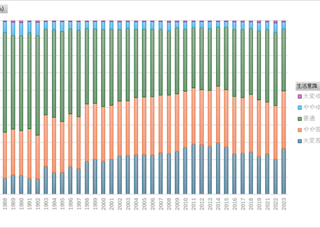 国民生活基礎調査_所得編_表20_生活意識_年次 2003年 - 2025年 (列指向形式)