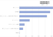 通信利用動向調査_企業編_2021年 - 2025年 (列指向形式)