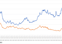 オフショア勘定残高_時系列_月次 1996年9月 - 2026年5月 (列 - 複数値形式)