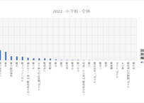学校給食栄養報告_表2_使用食品の分類別摂取状況_年度次 2005年度 - 2024年度 (列指向形式)