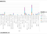 経済構造実態調査_製造事業者調査_表20-07_産業細分類別事業所数、従業者数、人件費など（全事業所）_年次 2021年 - 2022年 (列 - 複数値形式)