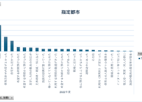 地域児童福祉事業等調査_13_地域別_年度次 2004年度 - 2022年度 (列指向形式)