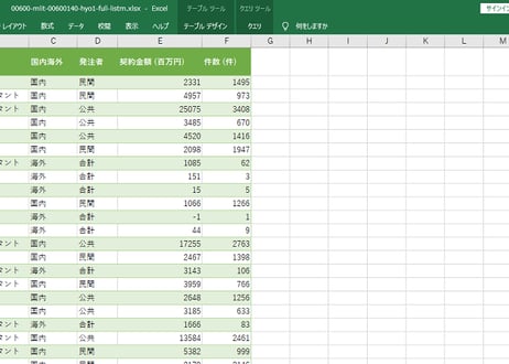 建設関連業等の動態統計調査_表1_建設関連業の動態調査_月次 2006年12月 - 2025年2月 (列 - 複数値形式)