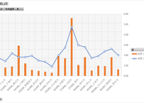 被保護者調査_表2_閲覧表_都道府県・都市_月次 2021年4月 - 2026年3月 (列指向形式)