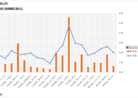 被保護者調査_表2_閲覧表_都道府県・都市_月次 2021年4月 - 2026年3月 (列指向形式)