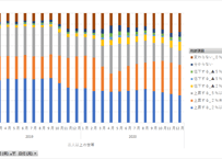 消費動向調査_物価の見通し_全国の物価 (原数値)_月次 2004年4月 - 2026年5月 (列指向形式)