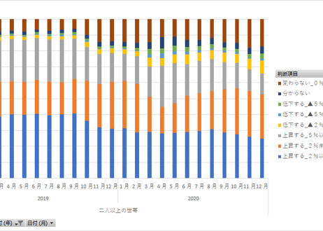 消費動向調査_物価の見通し_全国の物価 (原数値)_月次 2004年4月 - 2026年6月 (列指向形式)