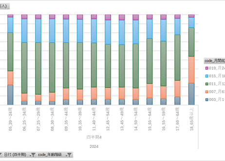 労働力調査_四半期_2-4-5_年齢階級，月間就業時間別就業者数 2013年Q1 - 2024年Q4 (列指向形式)