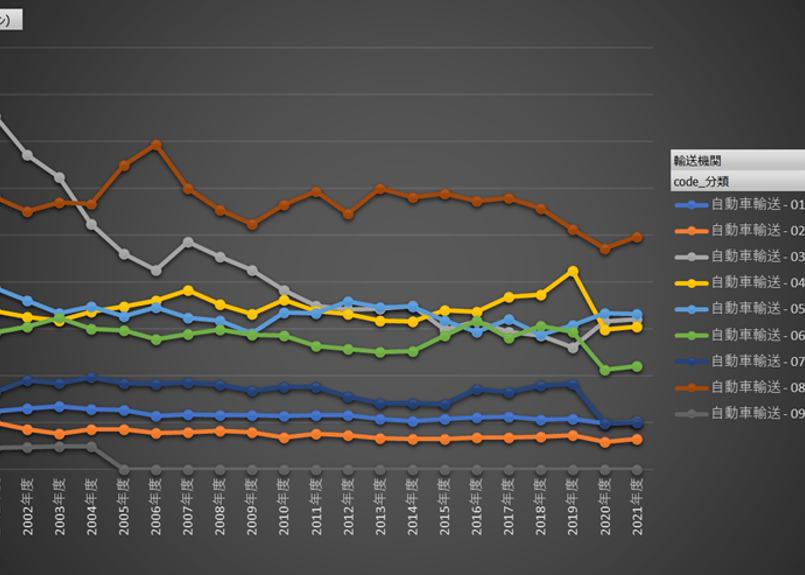 貨物地域流動調査_表1_品目別輸送機関別貨物輸送量（全国輸送量