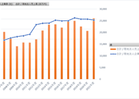 海外事業活動基本調査_4_業種別_推移_年度次 2007年度 - 2024年度 (列 - 複数値形式)