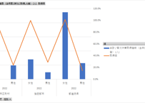 地方公共団体の勤務条件等に関する調査_表10-1_育児休業の状況（全部門）_年度次 2020年度 - 2025年度 (列 - 複数値形式)