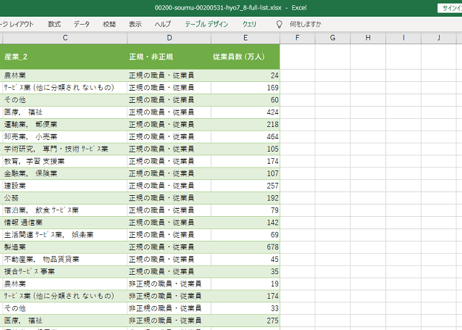 労働力調査_表7-表8_主な産業別正規・非正規別職員・従業員数_月次 2014年1月 - 2025年9月 (列指向形式)