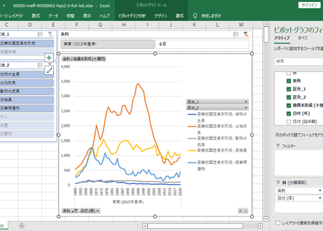 更新終了_農業・食料関連産業の経済計算_2015年基準_表2-5_総資本形成_年次 1960年 - 2023年 (列指向形式)