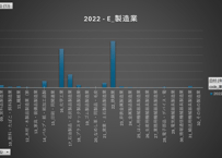 エネルギー消費統計調査（石油等消費動態統計を含む試算表）_表1-1-1_燃料受払業種表_年度次2009年度 - 2024年度 (列 - 複数値形式)