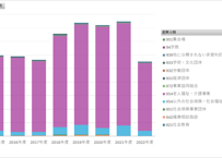 民間非営利団体実態調査_表6-1_産業分類別にみた介護保険事業実施事業所数_年度次 2015年度 - 2024年度 (列指向形式)