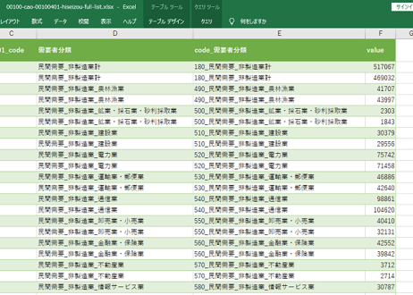 機械受注統計調査_非製造業_需要者業種別_受注額_月次 2005年4月-2026年4月 (列指向形式)