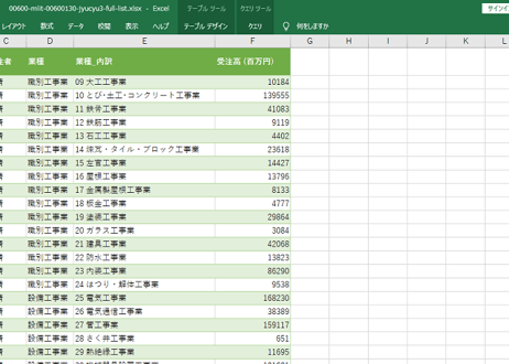 建設工事受注動態統計調査_表3_業種別受注高_月次 2012年1月 - 2026年4月 (列指向形式)