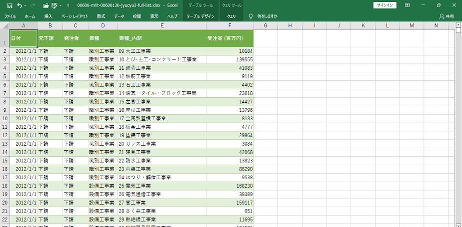 中古】建設工事受注動態統計調査報告 平成20年度/建設物価調査会/国土 