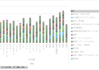 インバウンド消費動向調査_9_国籍・地域別_免税手続き実施状況_四半期次 2024Q4-2026Q1 (列指向形式)