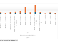 科学技術研究調査_表51302_組織、大学等の学問別研究関係従業者数（実数）（大学等）_年次 2017年 - 2025年 (列指向形式)