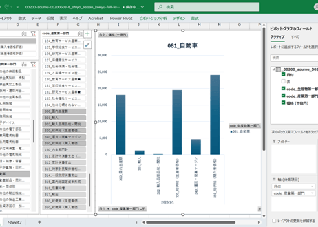 産業連関表_8_【付帯表】供給表・使用表_年次 2020年 (列指向形式)