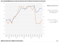 SDDSプラス 2013_1Q-2026_1Q ( 列-複数値形式)