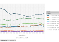 科学技術研究調査_表50800_産業（細分類），特定目的別社内使用研究費_年次 2008年 - 2025年 (列指向形式)