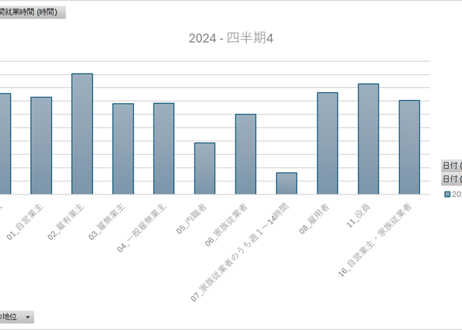 労働力調査_四半期_2-4-10_従業上の地位別平均月間就業日数及び平均月間就業時間 2013年Q1 - 2025年Q4 (列 - 複数値形式)