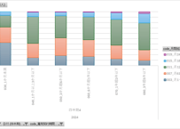 労働力調査_四半期_2-4-16_雇用契約期間，月間就業時間別役員を除く雇用者数 2018年Q1 - 2025年Q4 (列指向形式)
