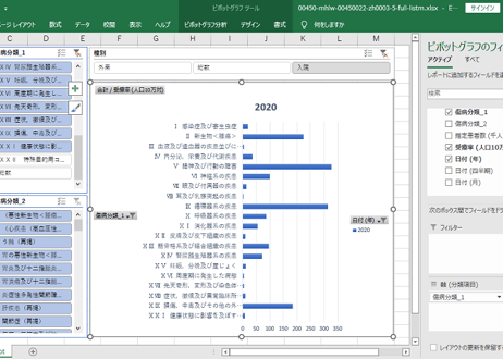 患者調査_傷病分類別_推定患者数_受療率_年次 1996年 - 2023年 (列- 複数値形式)