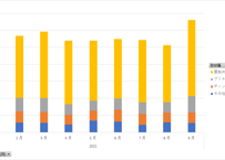 ＜無料＞　鉄鋼需給動態統計調査_普通鋼材_出荷_月次 2020年1月 - 2022年12月 (列指向形式)