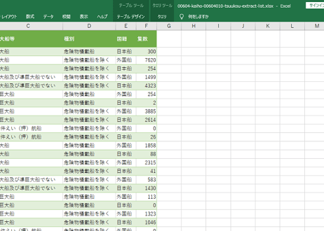 海上保安統計年報_表14_通航統計_航路別管制船舶通航状況_年次 2010年 - 2023年 (列指向形式)