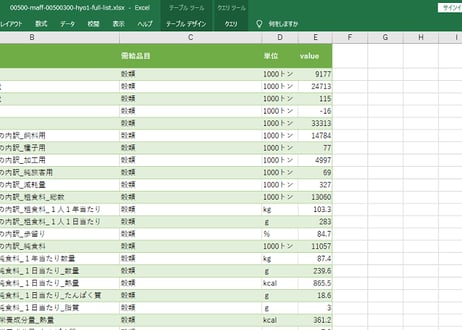 食料需給表_表1_食料需給表_年度次 2017年度 - 2024年度 (列指向形式)