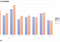 航空旅客動態調査_表3_出発・到着旅客数_隔年度次 2015年度 - 2023年度 (列 - 複数値形式)