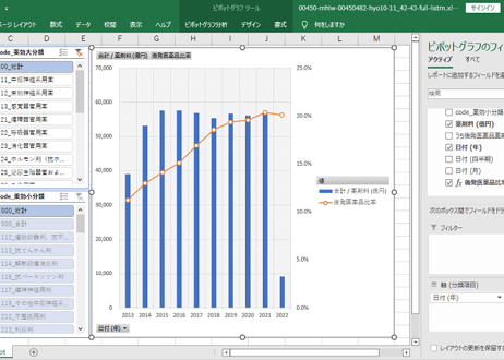 「調剤医療費の動向」調査_表10-11_42-43_薬効分類別_電算処理_月次 2013年4月 - 2024年11月 (列指向形式)