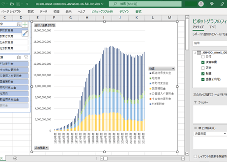 地方教育費調査_財源別費用_年度次 1949年度 - 2023年度 (列指向形式)