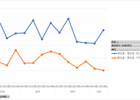 旅行・観光消費動向調査_t12_t14_四半期次 2018Q1 - 2026Q1 (列指向形式)