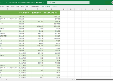 税務統計_表8-2_酒税_製成数量・販売（消費）数量_都道府県別_年度次 2008年度 - 2024年度 (列 - 複数値形式)