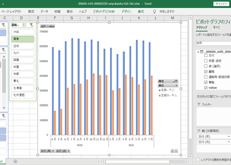 ＜無料＞　鉄道輸送統計調査_運輸局別_月次　2020年4月 - 2026年3月 (列指向形式)
