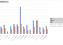 海外事業活動基本調査_2-12_常時従業者内訳_年度次 2014年度 - 2024年度 (列 - 複数値形式)