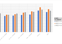 最低賃金に関する実態調査_第3表_都道府県・勤続年数別_年次 2021年 - 2025年 (列指向形式)