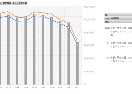 経済産業省生産動態統計_ゴム製品、プラスチック製品_月次 2012年1月 - 2026年4月 (列 - 複数値形式)