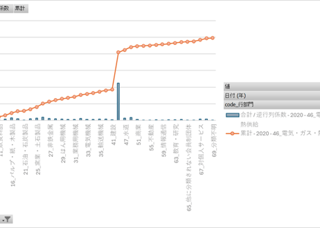 産業連関表_4_逆行列係数表_統合大分類（37部門）_年次 2015年 - 2020年 (列指向形式)