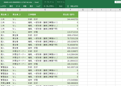 建築物リフォーム・リニューアル調査_表2-2_発注者・工事種類別_四半期次 2018Q2 - 2024Q4 (列指向形式)